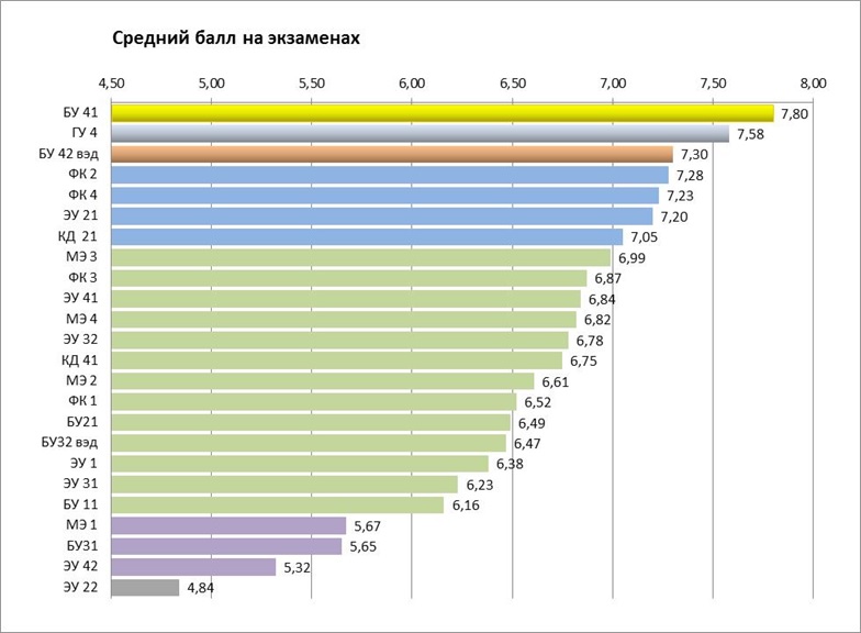 Rating2016zima